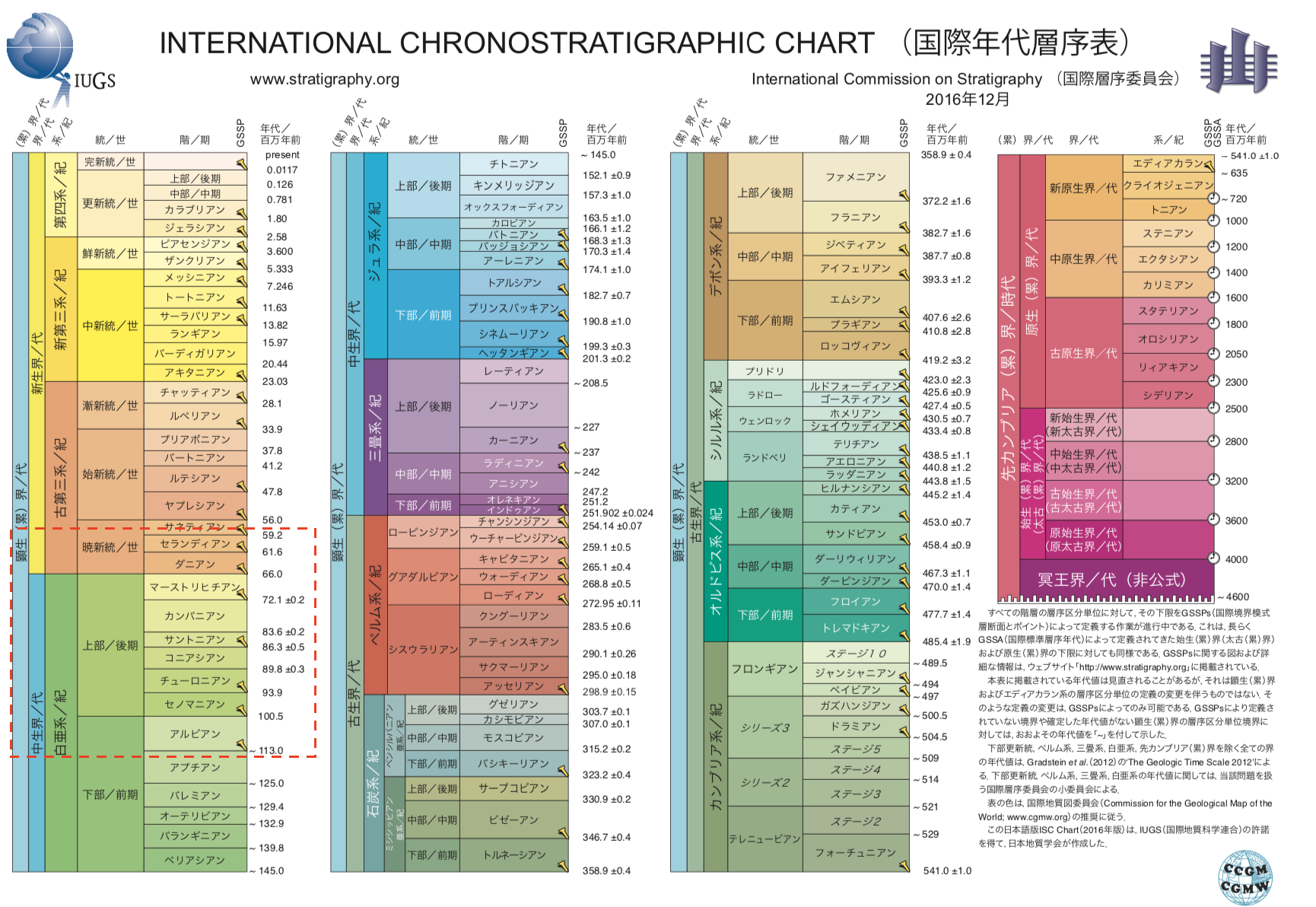 international-chronostratigraphic-chart201612.png