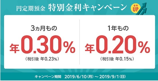 住信SBIネット銀行　円定期預金特別金利キャンペーン